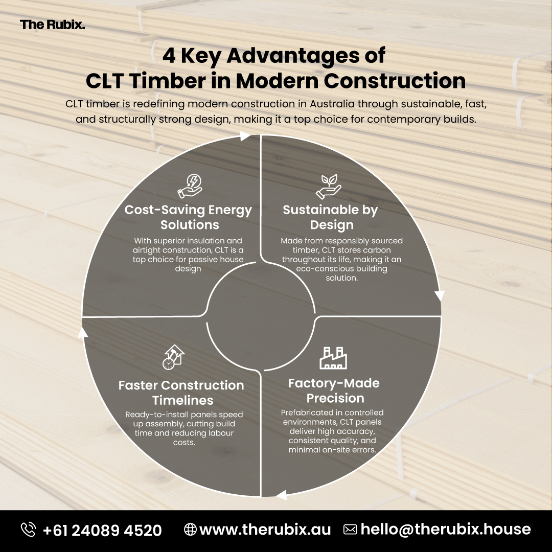 Advantage of CLT construction in Mordern Construction