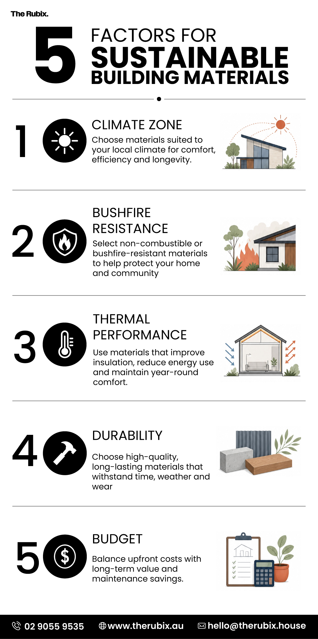 5-FACTORS-FOR-SUSTAINABLE-BUILDING-MATERIALS - The Rubix