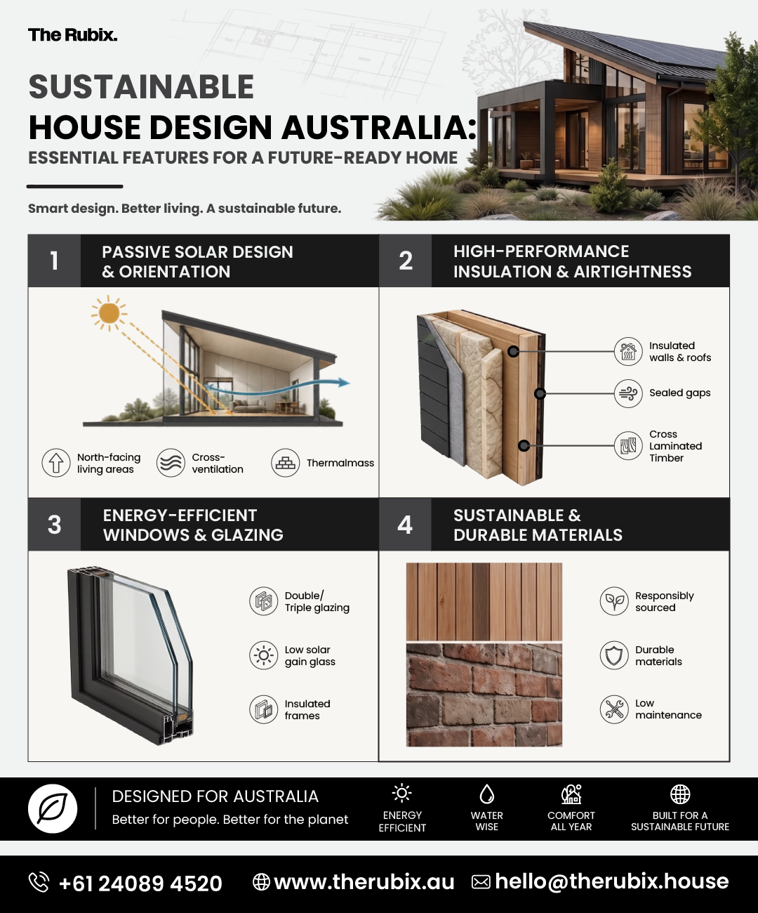 BEST SUSTAINABLE BUILDING MATERIALS IN AUSTRALIA