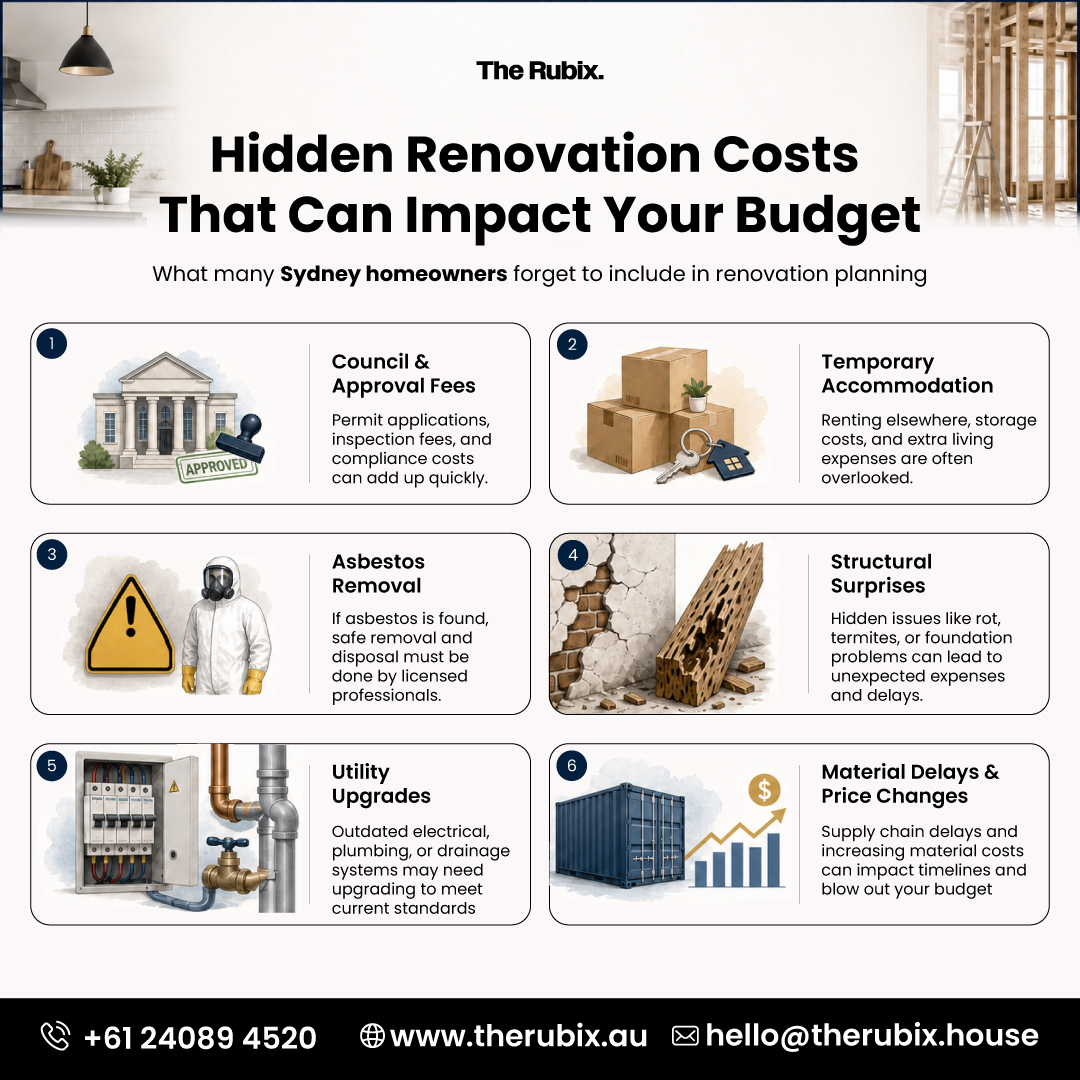 Australia homes Renovation costs estimation