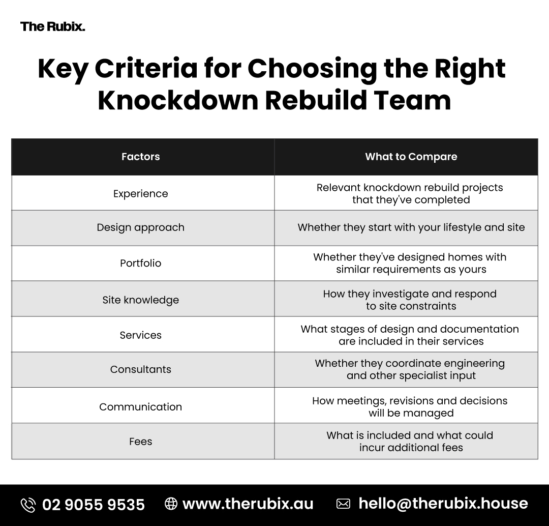 Key-Criteria-for-Choosing-the-Right-Knockdown-Rebuild-Team (1)