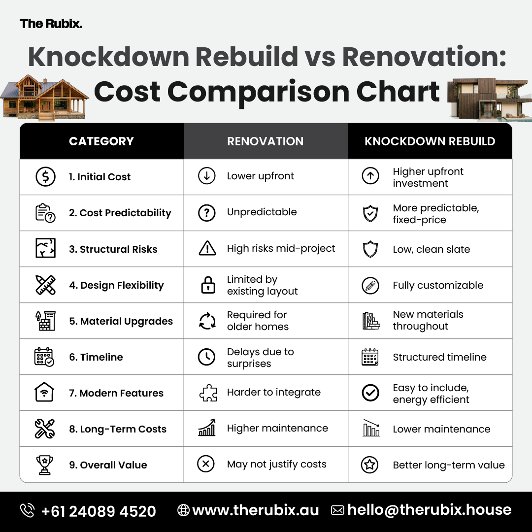 Knockdown Rebuid Vs Renovation Cost Comparison