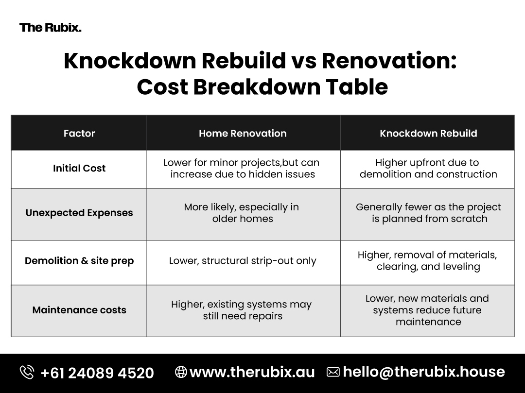 Knockdown-Rebuild-vs-Renovation-Cost-Breakdown-Table - The Rubix