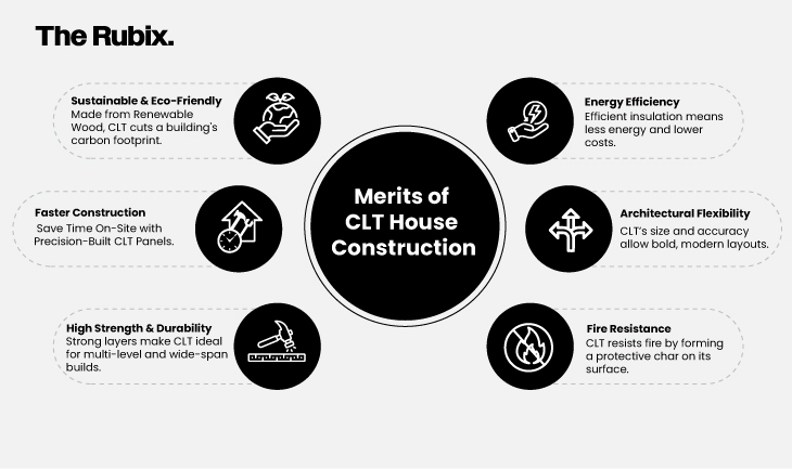Merits-of-CLT-House-Construction