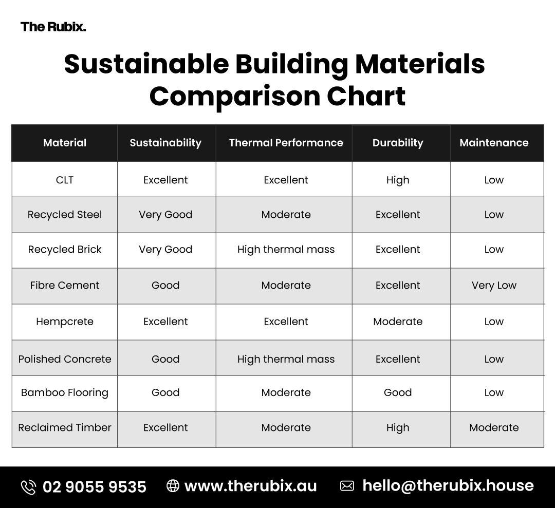 Sustainable-Building-Materials-Comparison-Chart