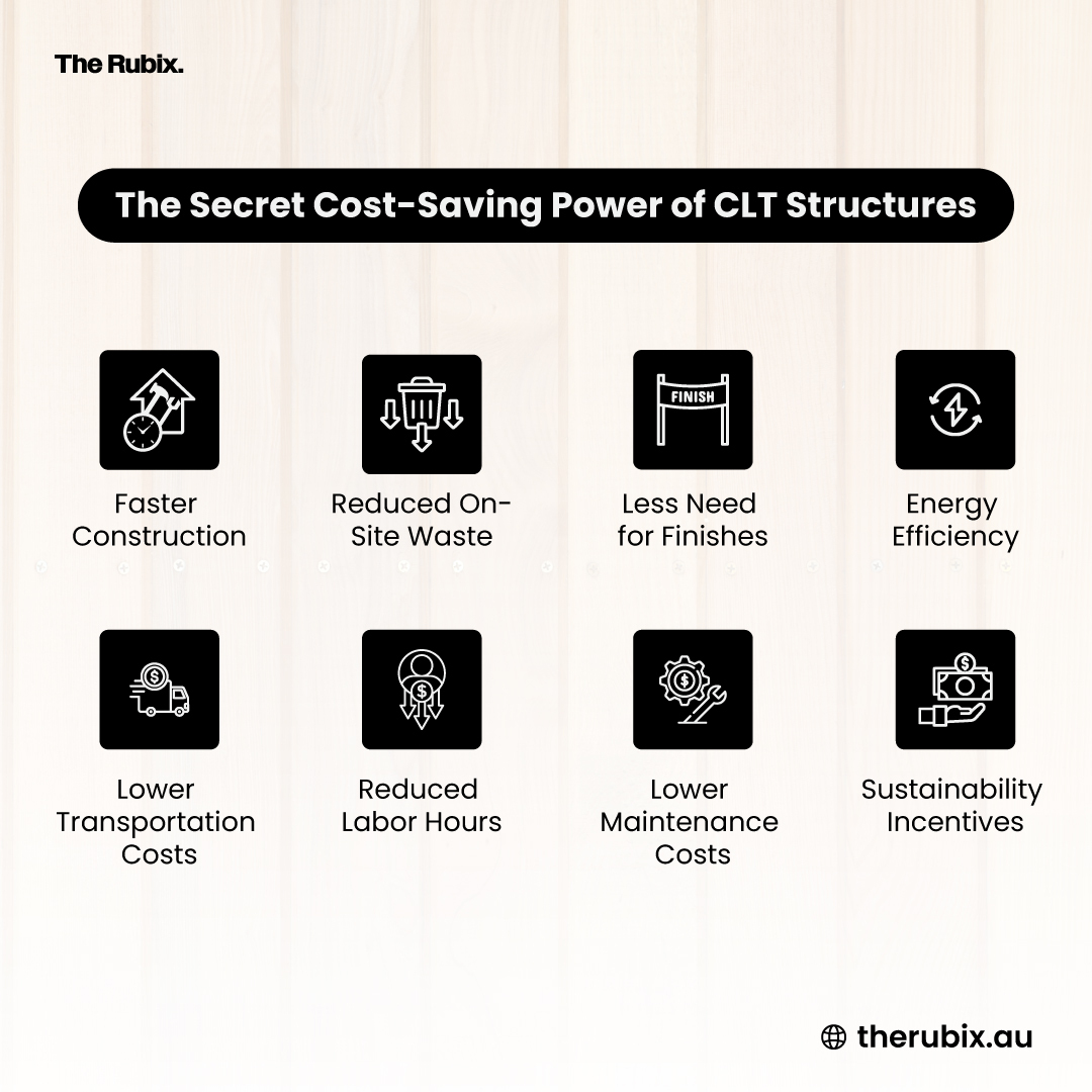 The Rubix-CLT Structure