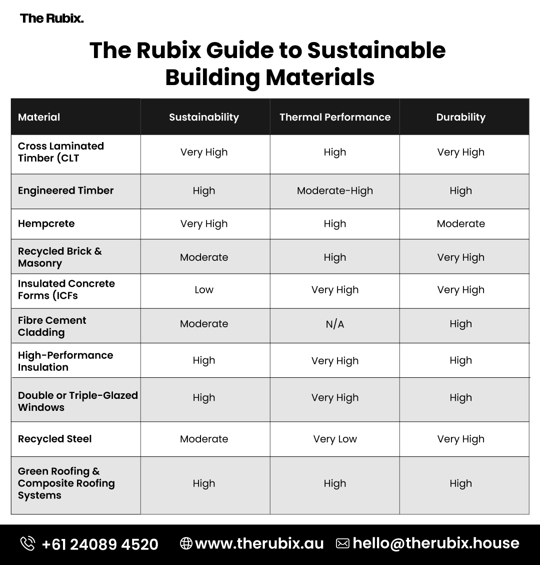 The-Rubix-Guide-to-Sustainable-Building-Materials